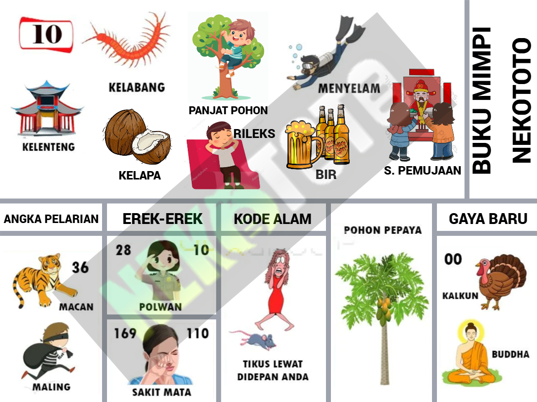 buku mimpi erek erek togel 10