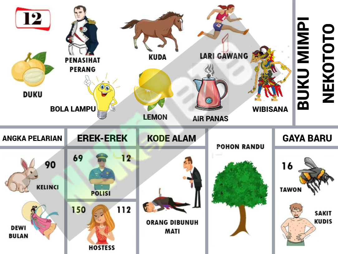 buku mimpi erek erek togel 12