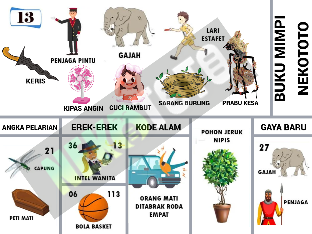 buku mimpi erek erek togel 13