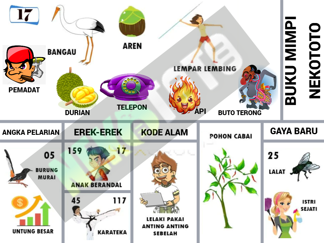 buku mimpi erek erek togel 17