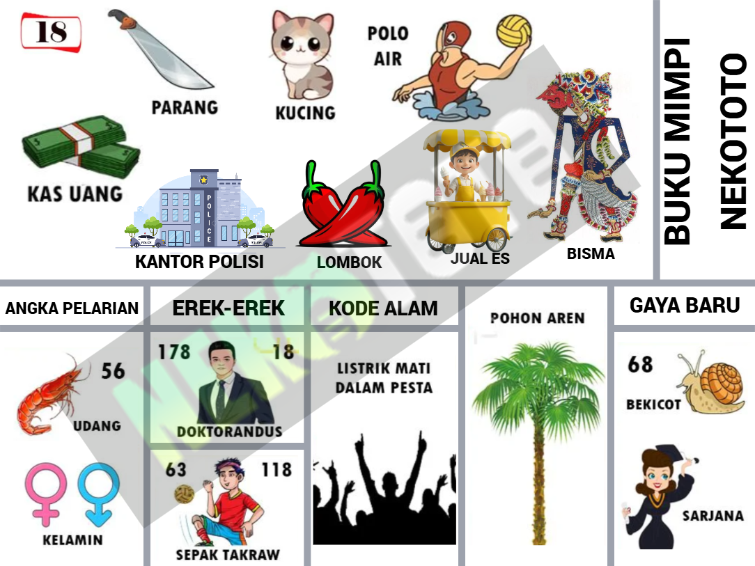 buku mimpi erek erek togel 18