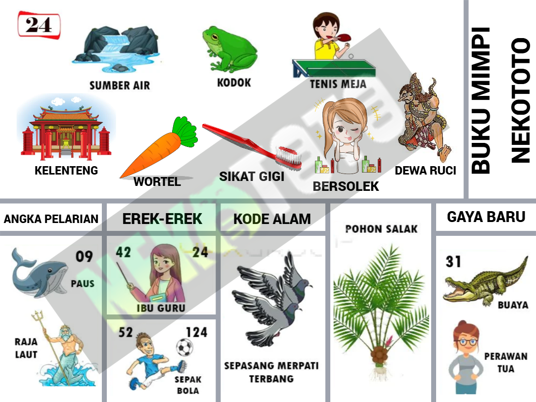 buku mimpi erek erek togel 24