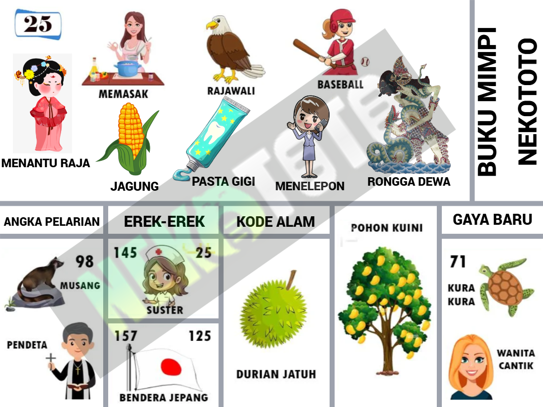 buku mimpi erek erek togel 25