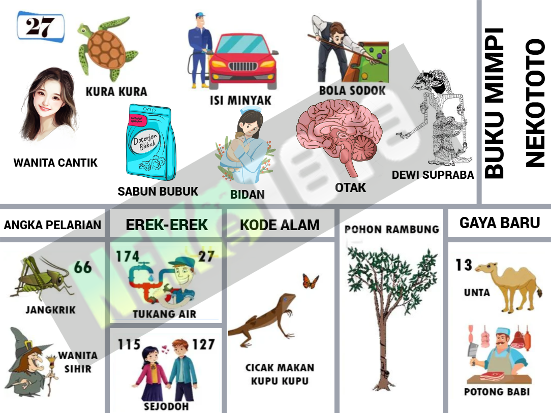 buku mimpi erek erek togel 27