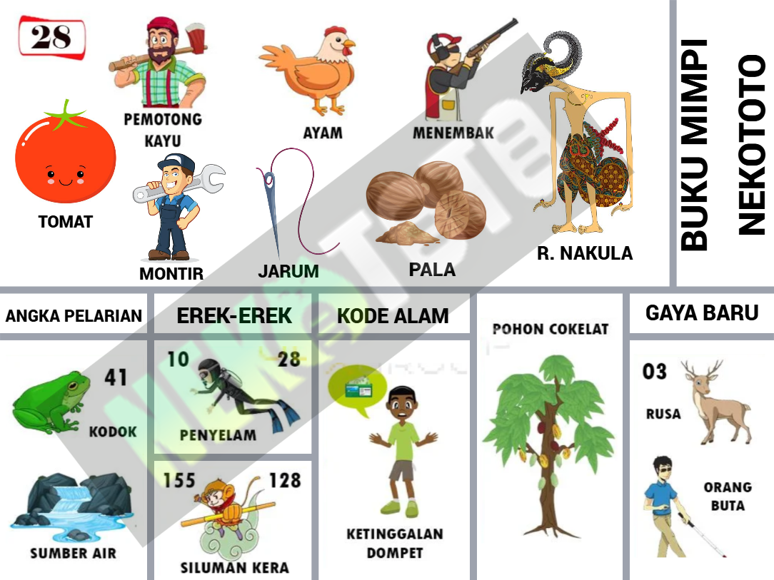 buku mimpi erek erek togel 28
