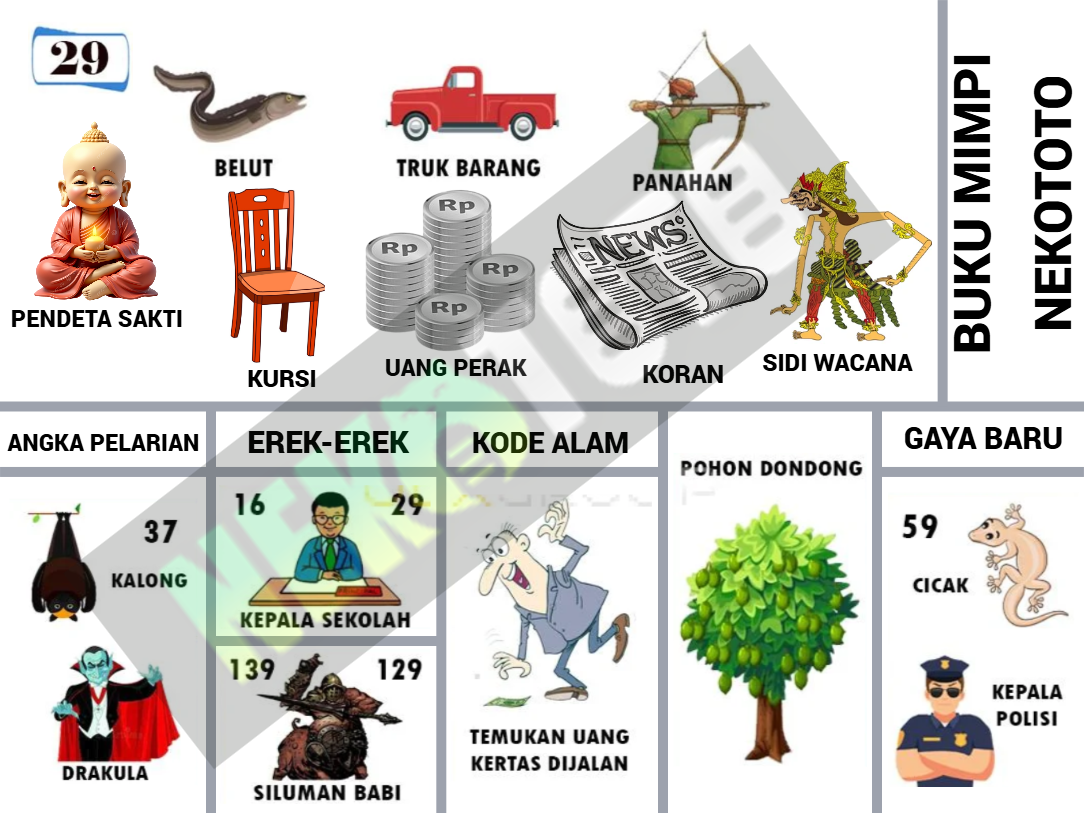 buku mimpi erek erek togel 29