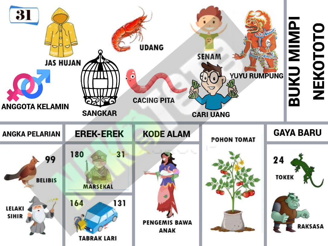 buku mimpi erek erek togel 31