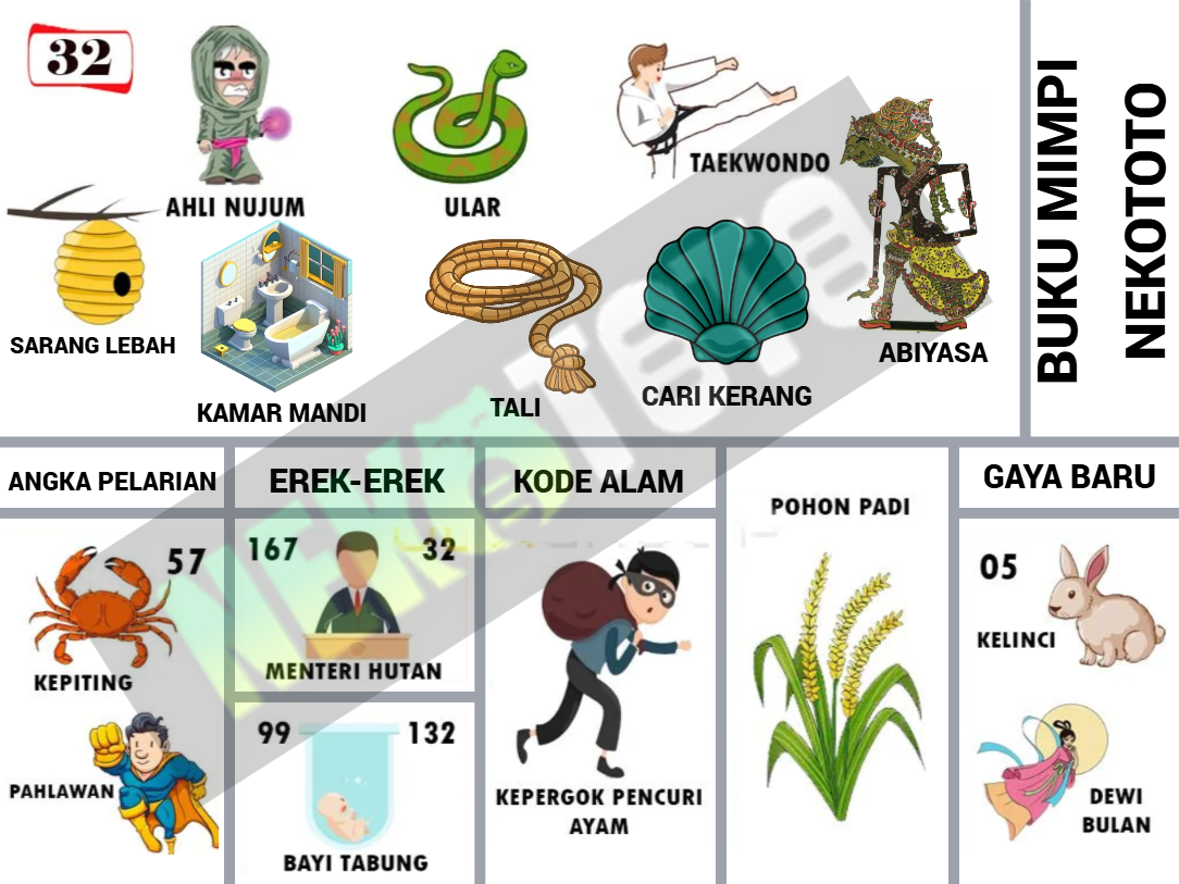 buku mimpi erek erek togel 32