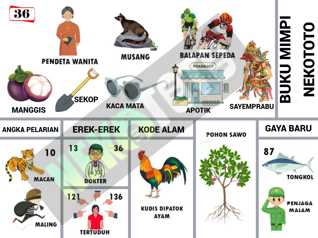 buku mimpi erek erek togel 36