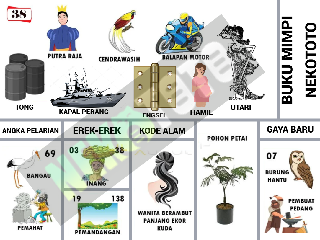 buku mimpi erek erek togel 38