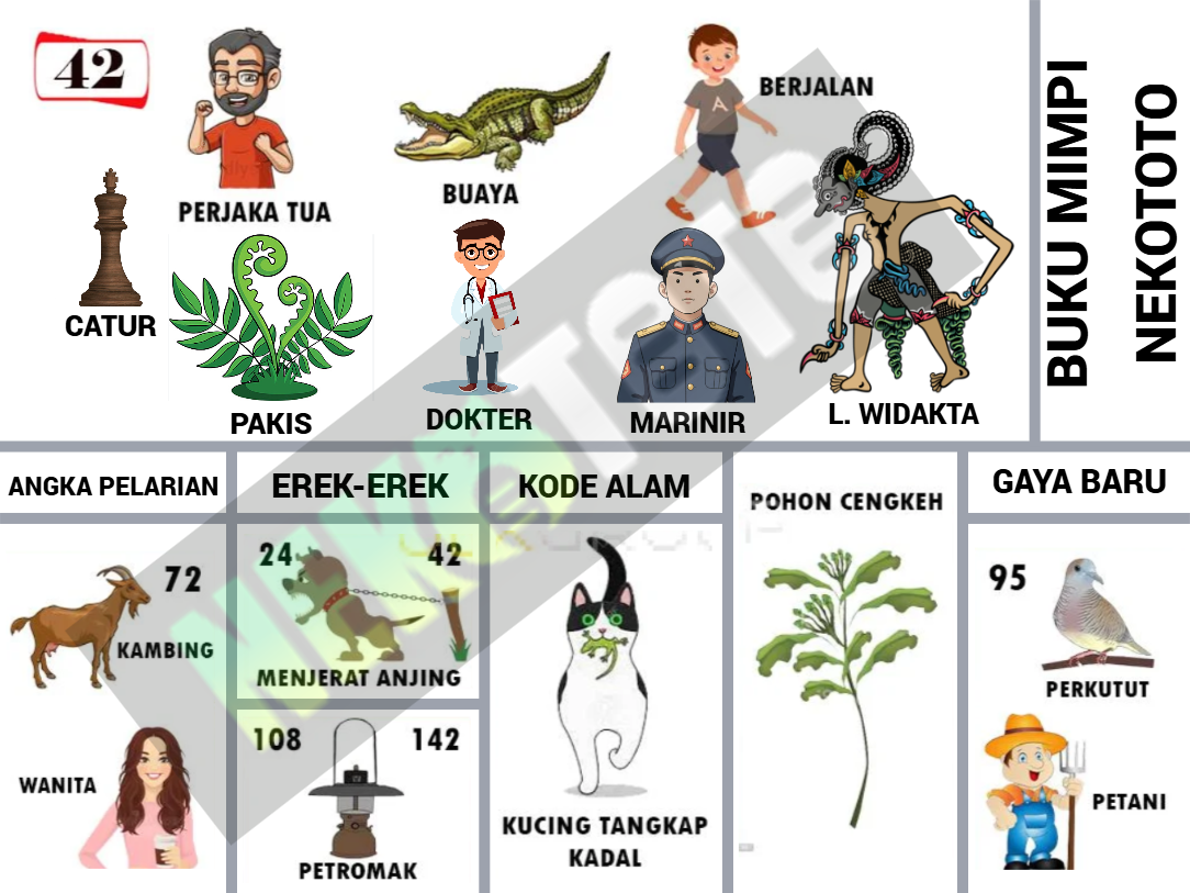 buku mimpi erek erek togel 42