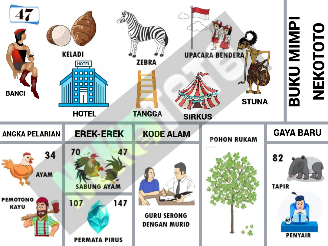 buku mimpi erek erek togel 47