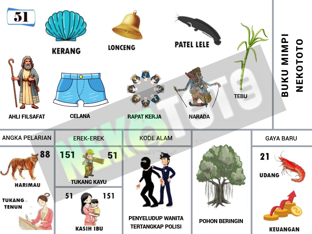 buku mimpi erek erek togel 51