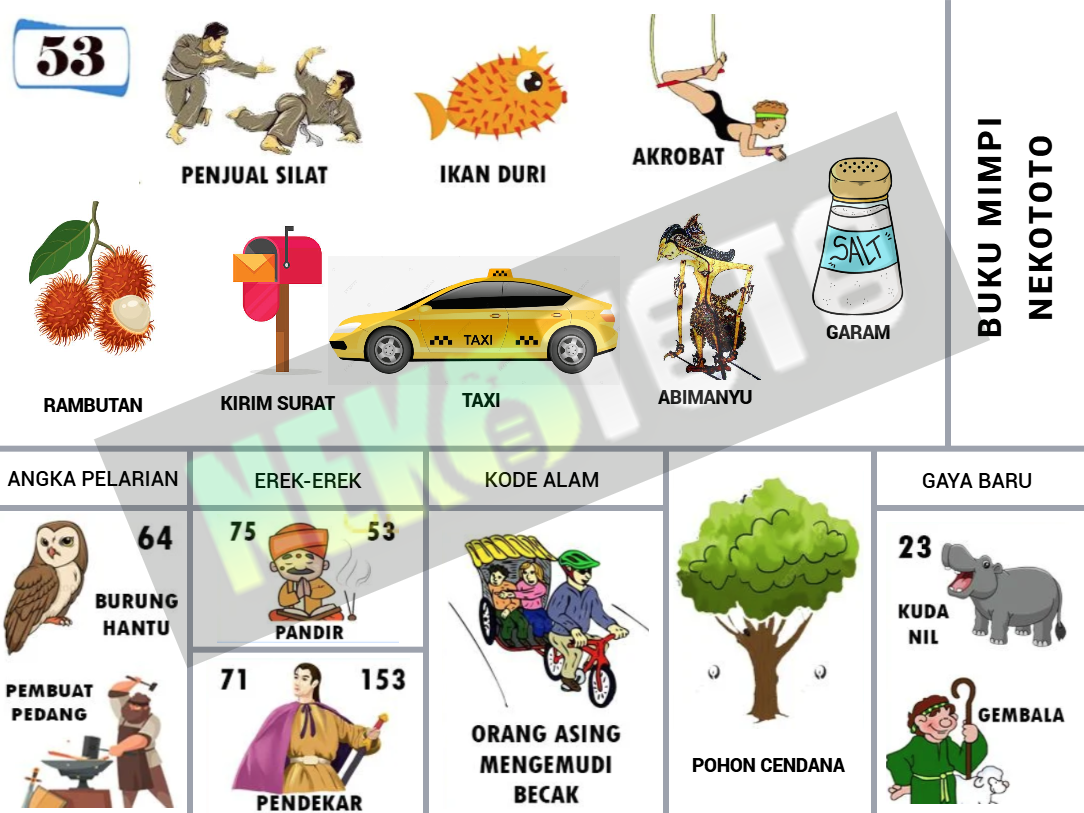 buku mimpi erek erek togel 53