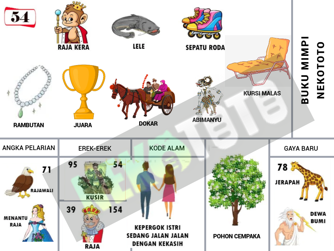 buku mimpi erek erek togel 54