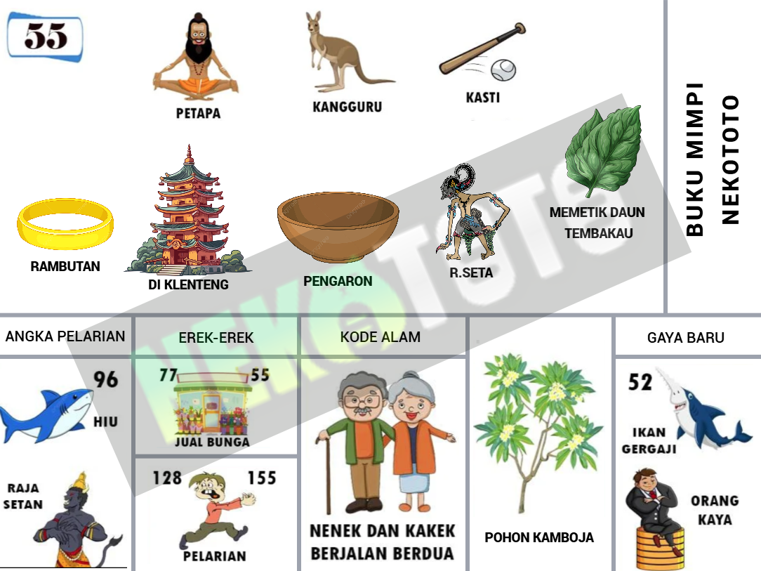 buku mimpi erek erek togel 55