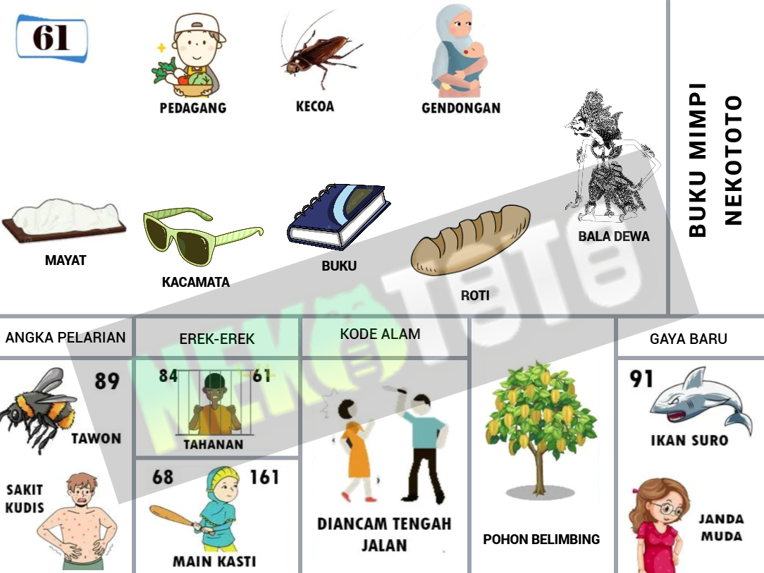 buku mimpi erek erek togel 61