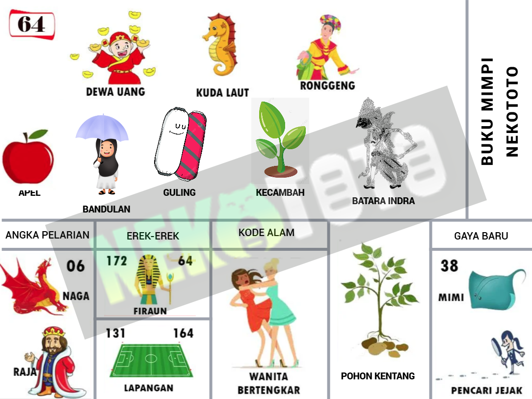 buku mimpi erek erek togel 64