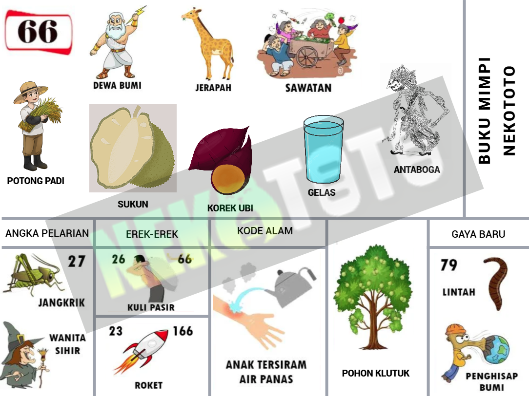 buku mimpi erek erek togel 66