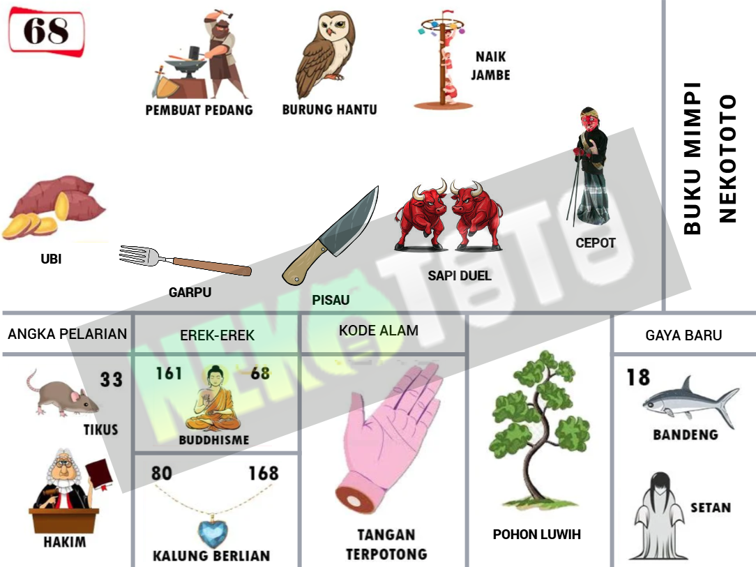 buku mimpi erek erek togel 68