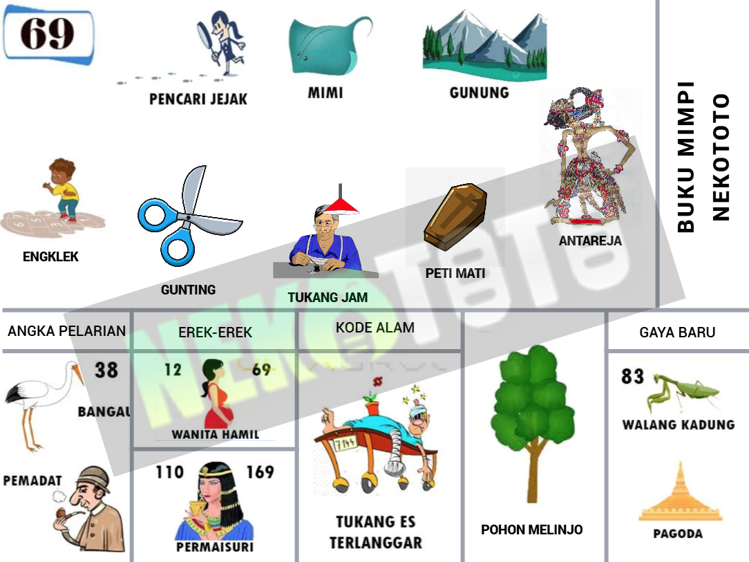 buku mimpi erek erek togel 69
