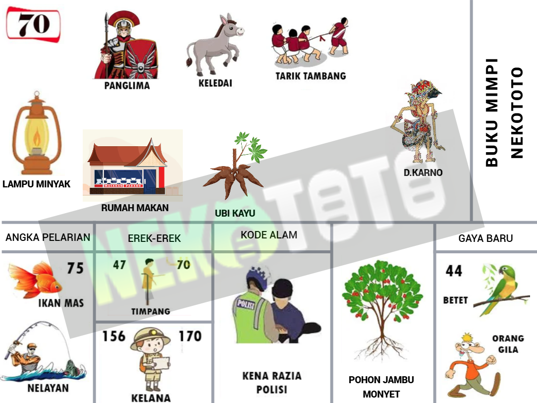 buku mimpi erek erek togel 70
