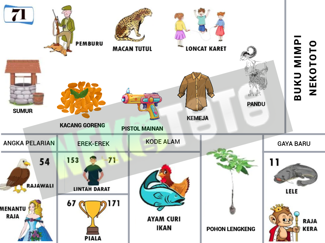 buku mimpi erek erek togel 71