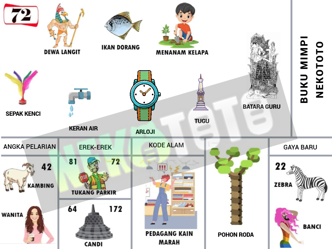 buku mimpi erek erek togel 72