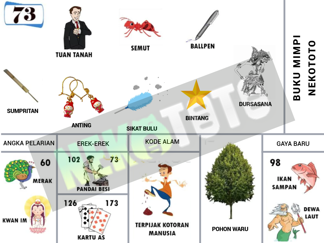 buku mimpi erek erek togel 73