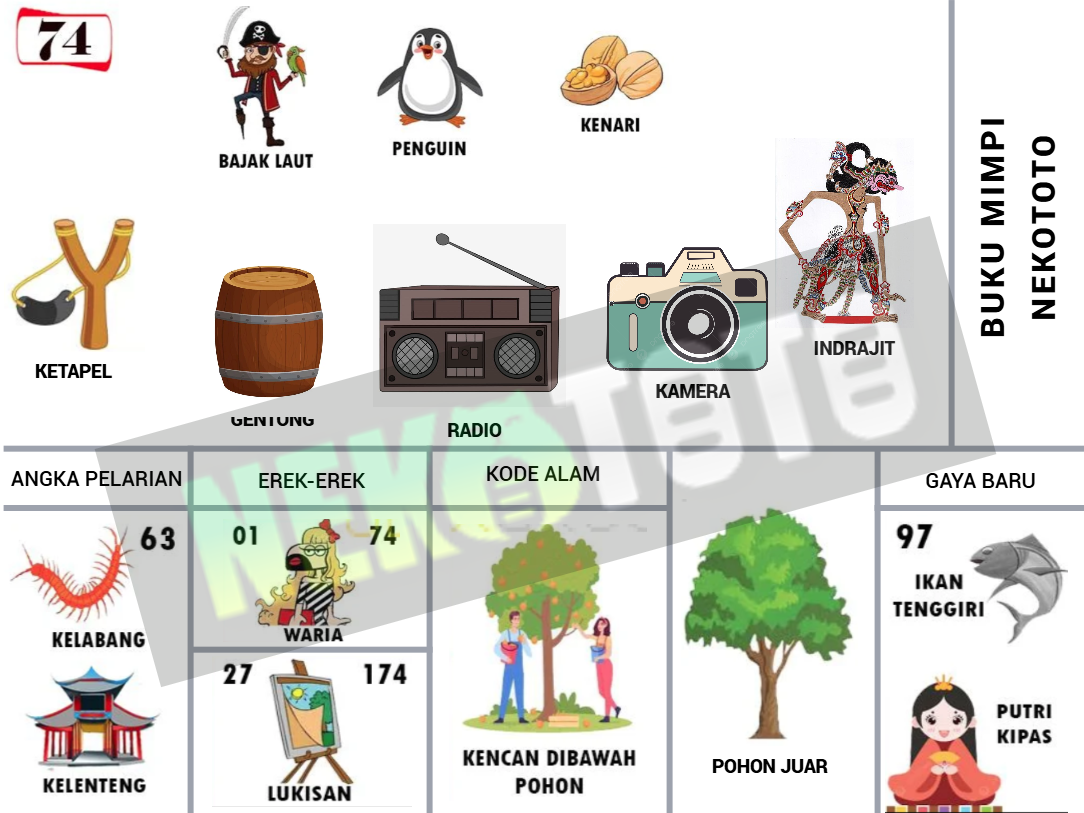 buku mimpi erek erek togel 74