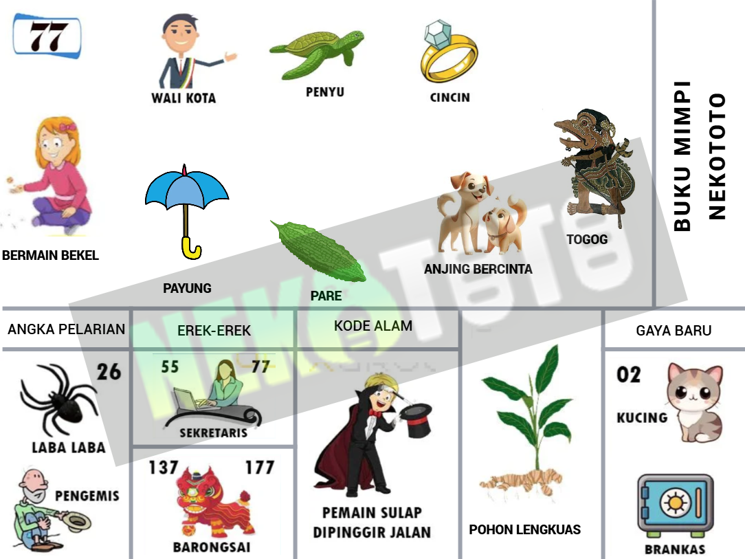 buku mimpi erek erek togel 77