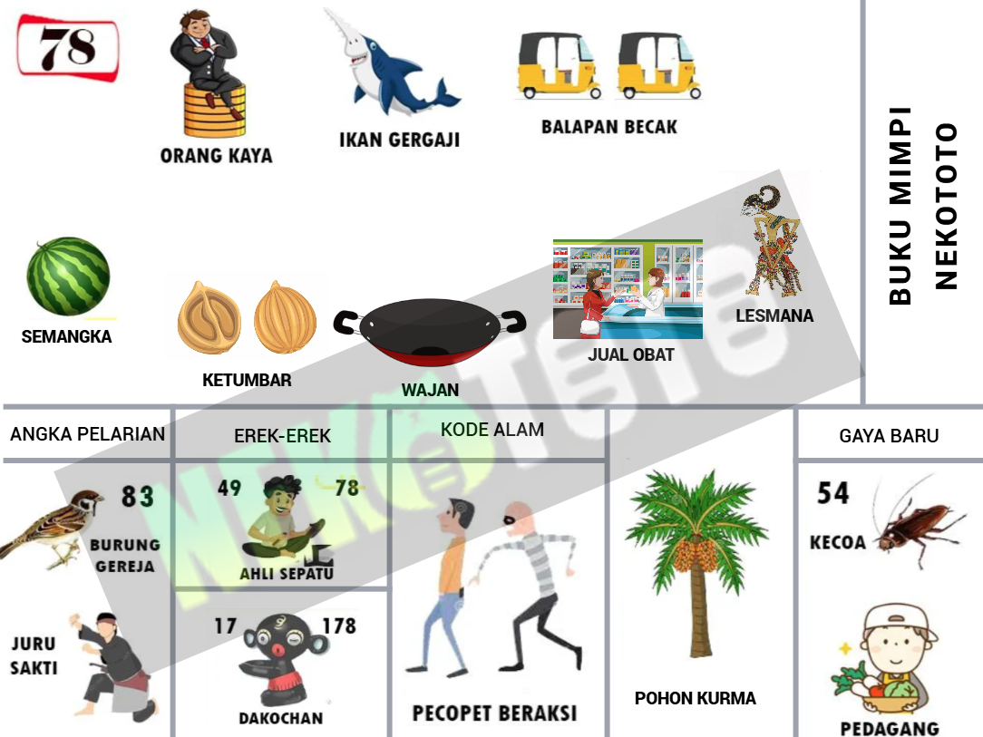 buku mimpi erek erek togel 78