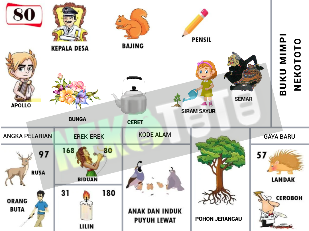 buku mimpi erek erek togel 80