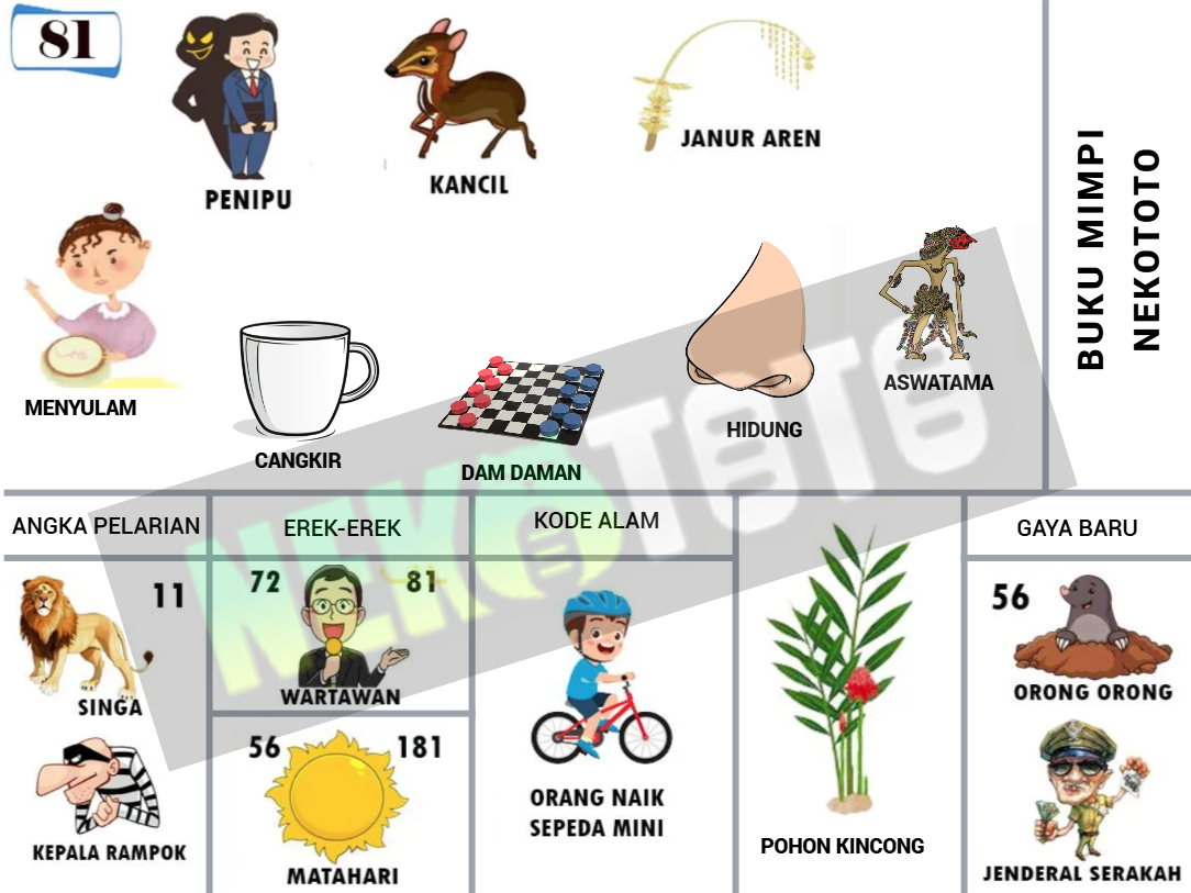 buku mimpi erek erek togel 81