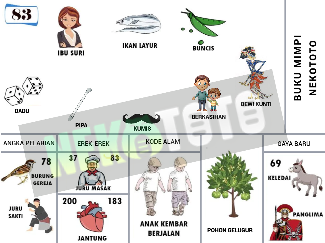 buku mimpi erek erek togel 83