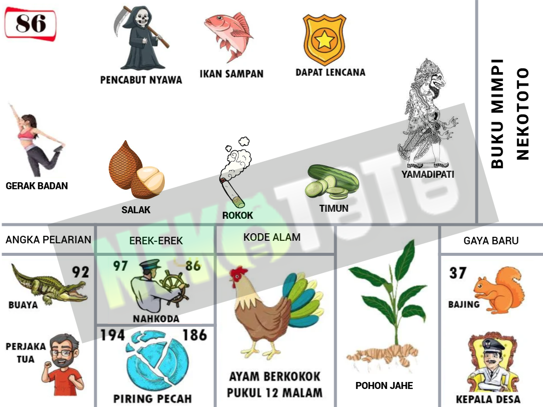 buku mimpi erek erek togel 86