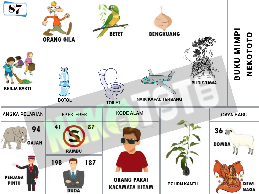 buku mimpi erek erek togel 87