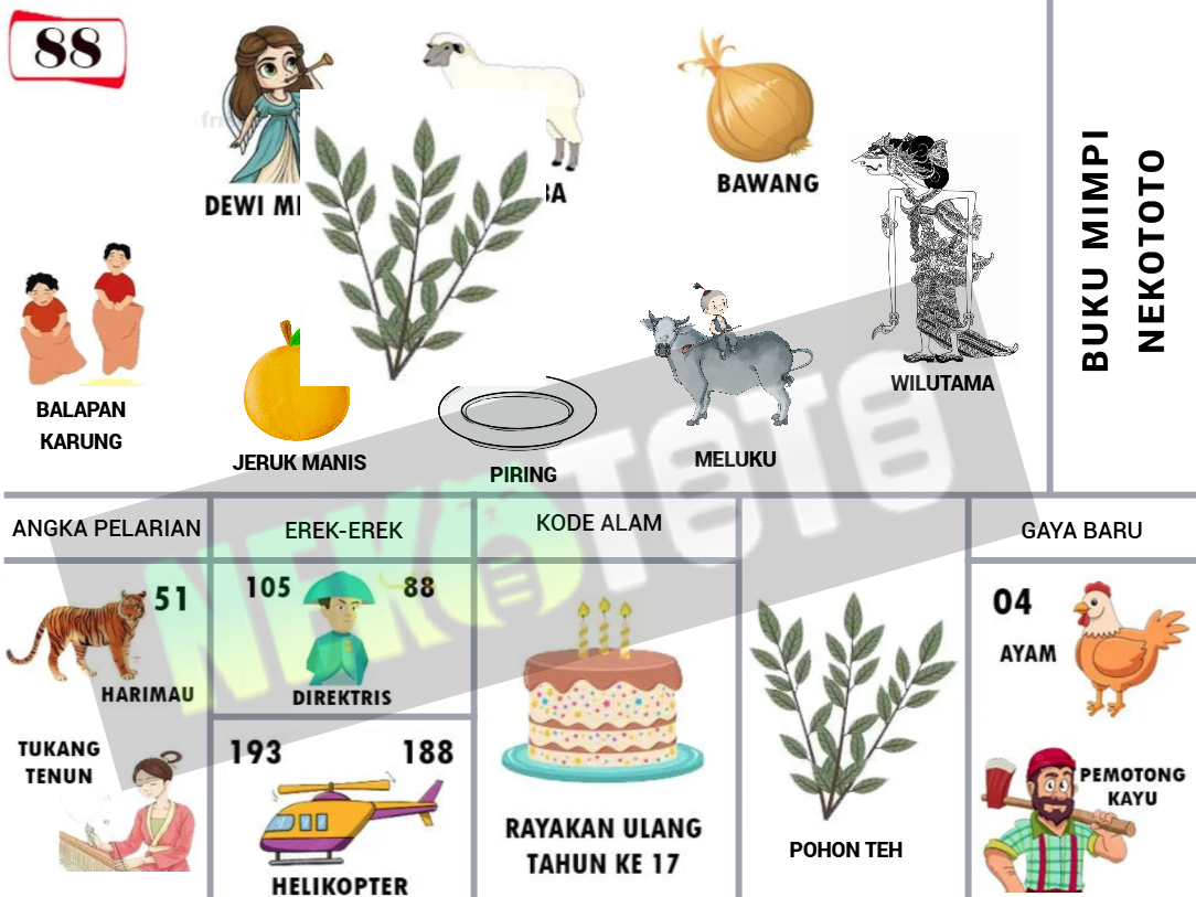 buku mimpi erek erek togel 88