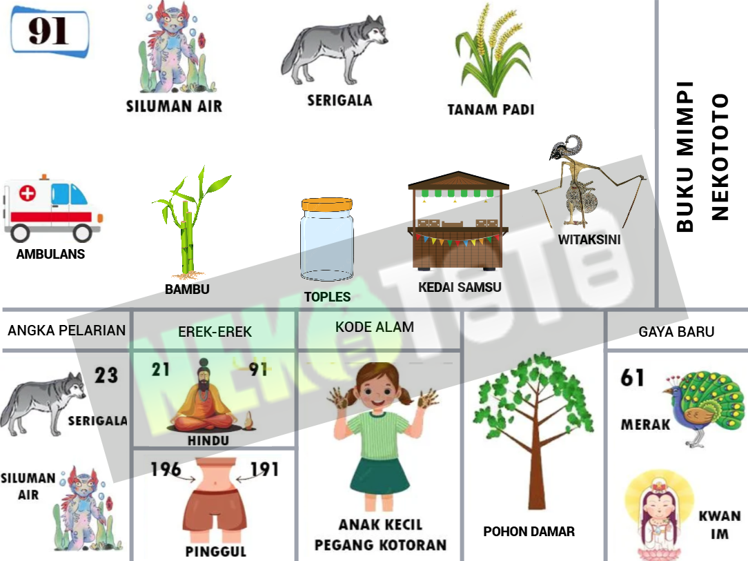 buku mimpi erek erek togel 91