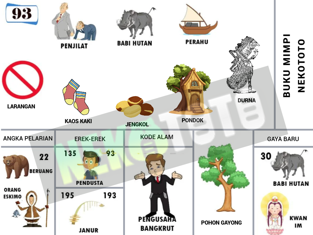 buku mimpi erek erek togel 93