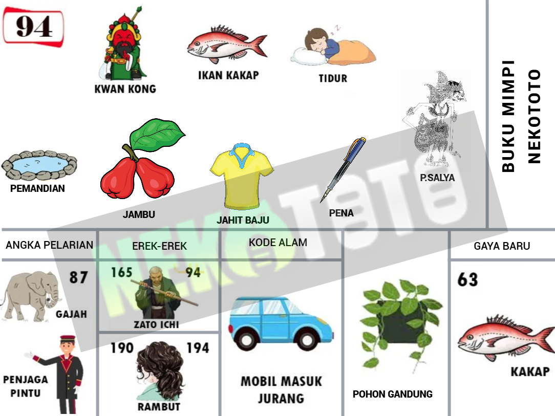 buku mimpi erek erek togel 94