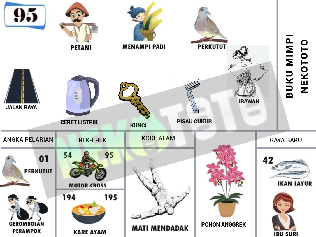 buku mimpi erek erek togel 95
