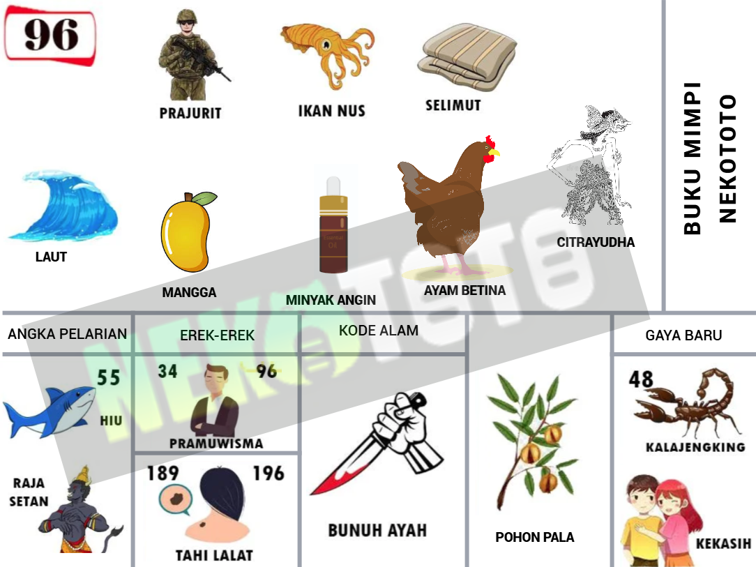 buku mimpi erek erek togel 96
