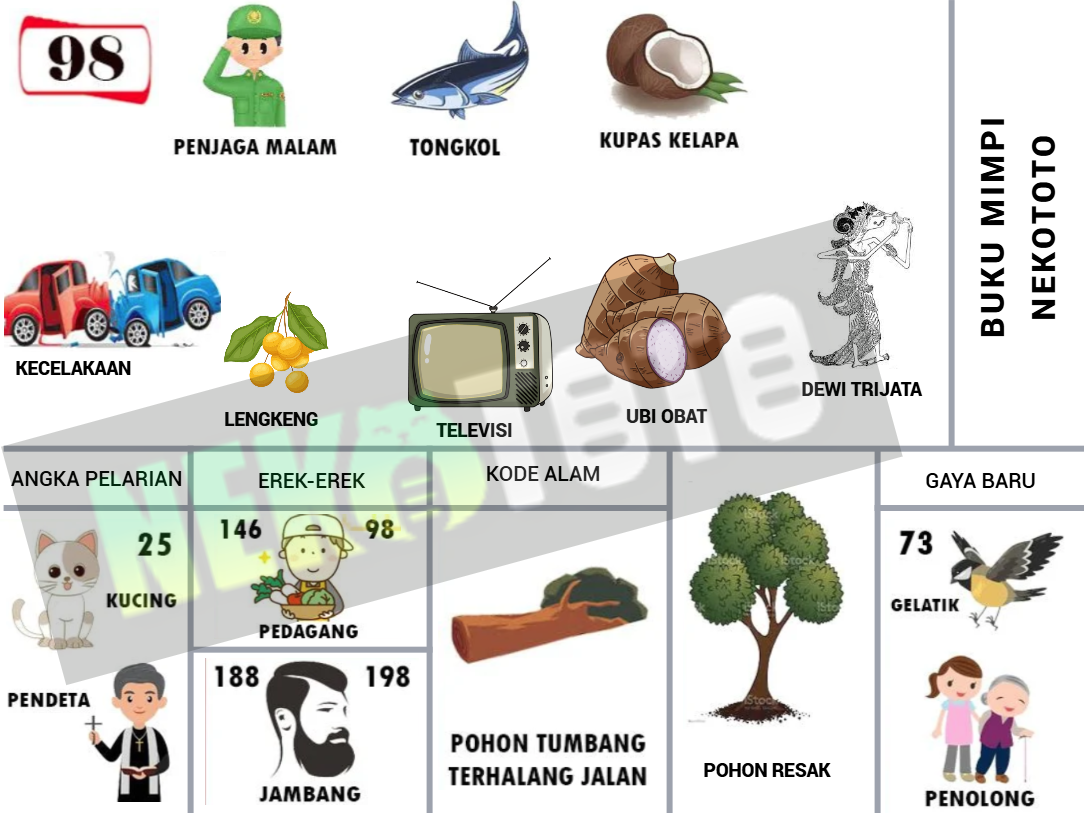 buku mimpi erek erek togel 98