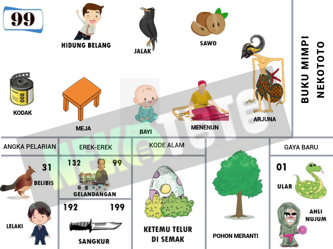 buku mimpi erek erek togel 99